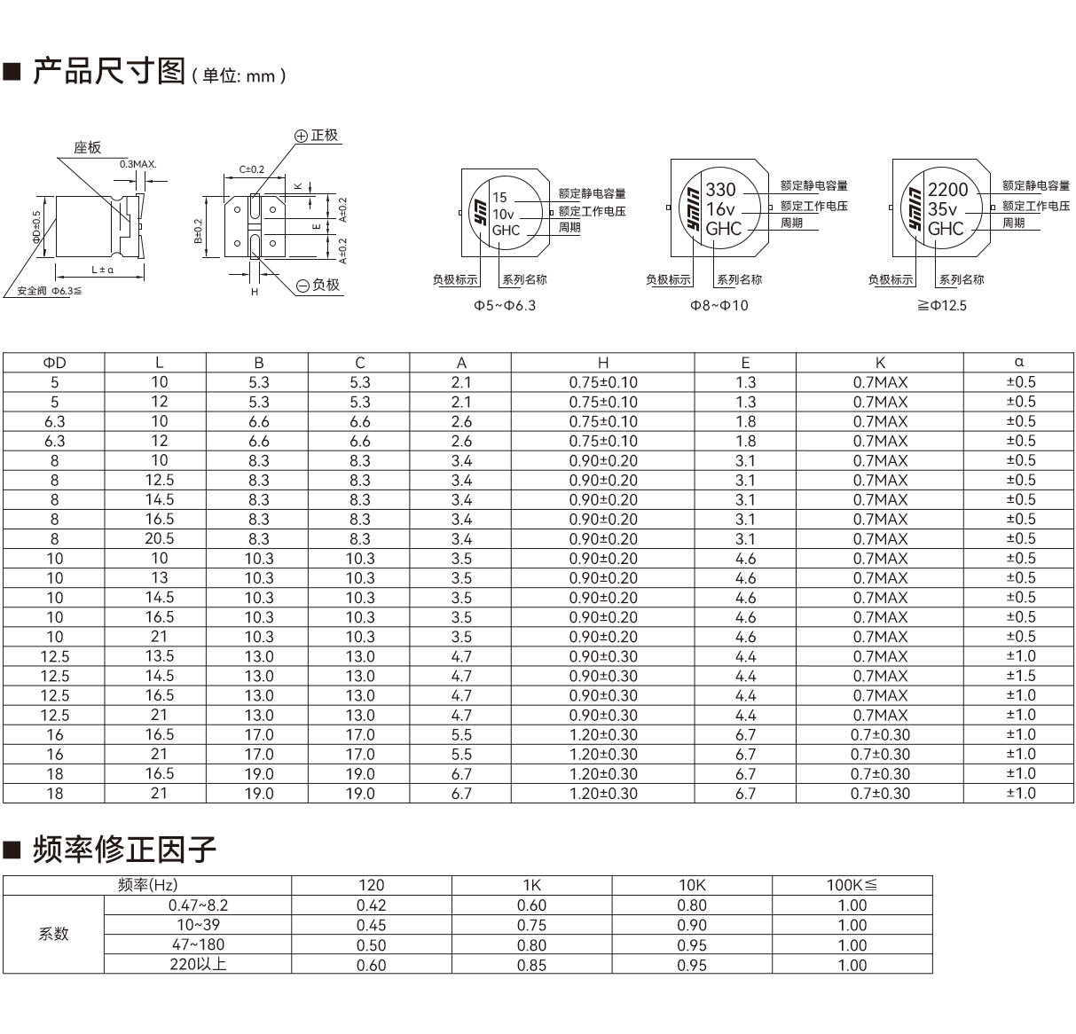 VKL(T) 系列产品尺寸与额定纹波电流条件