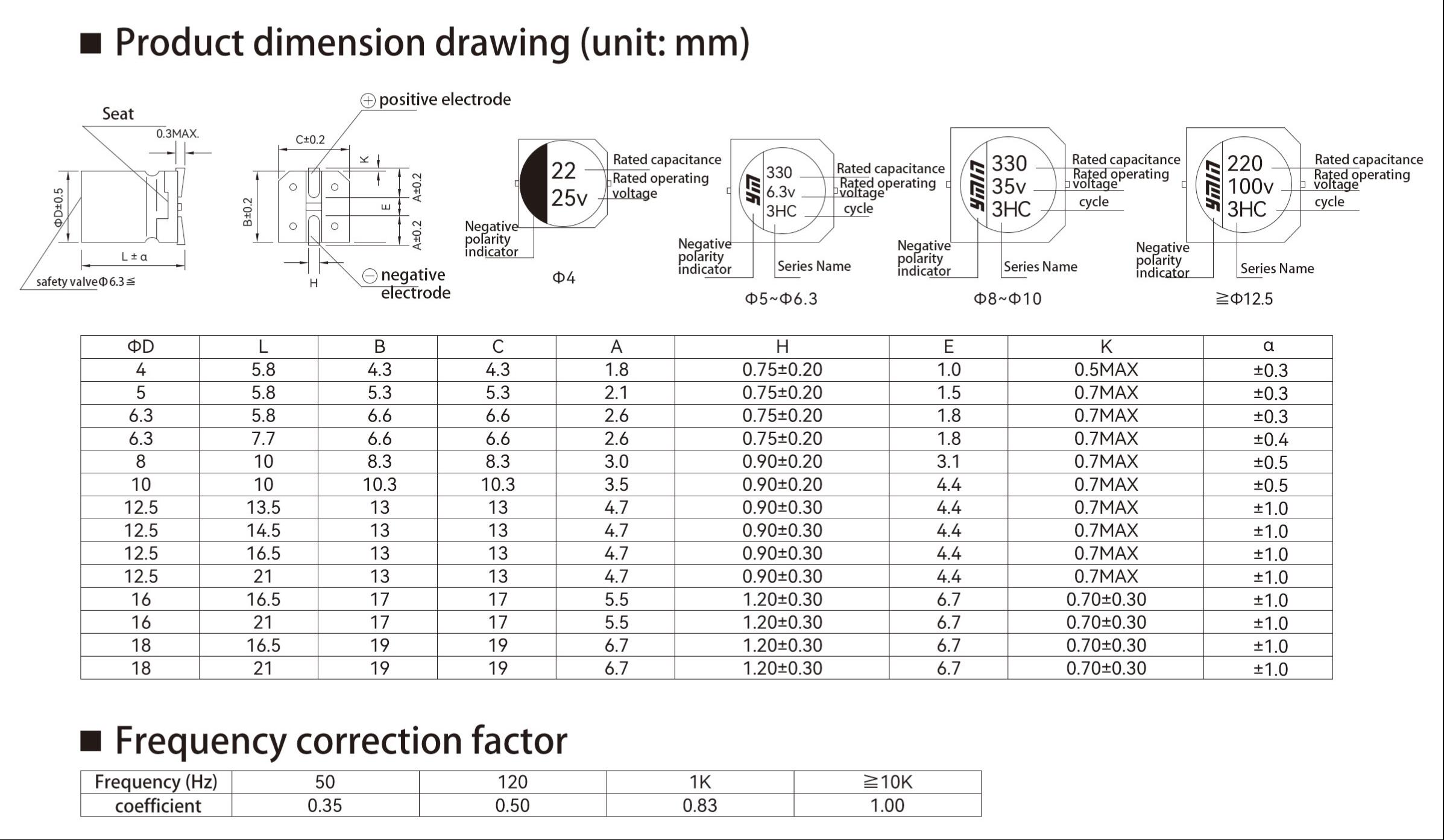 V3M(T) series dimensions and rated ripple-current conditions