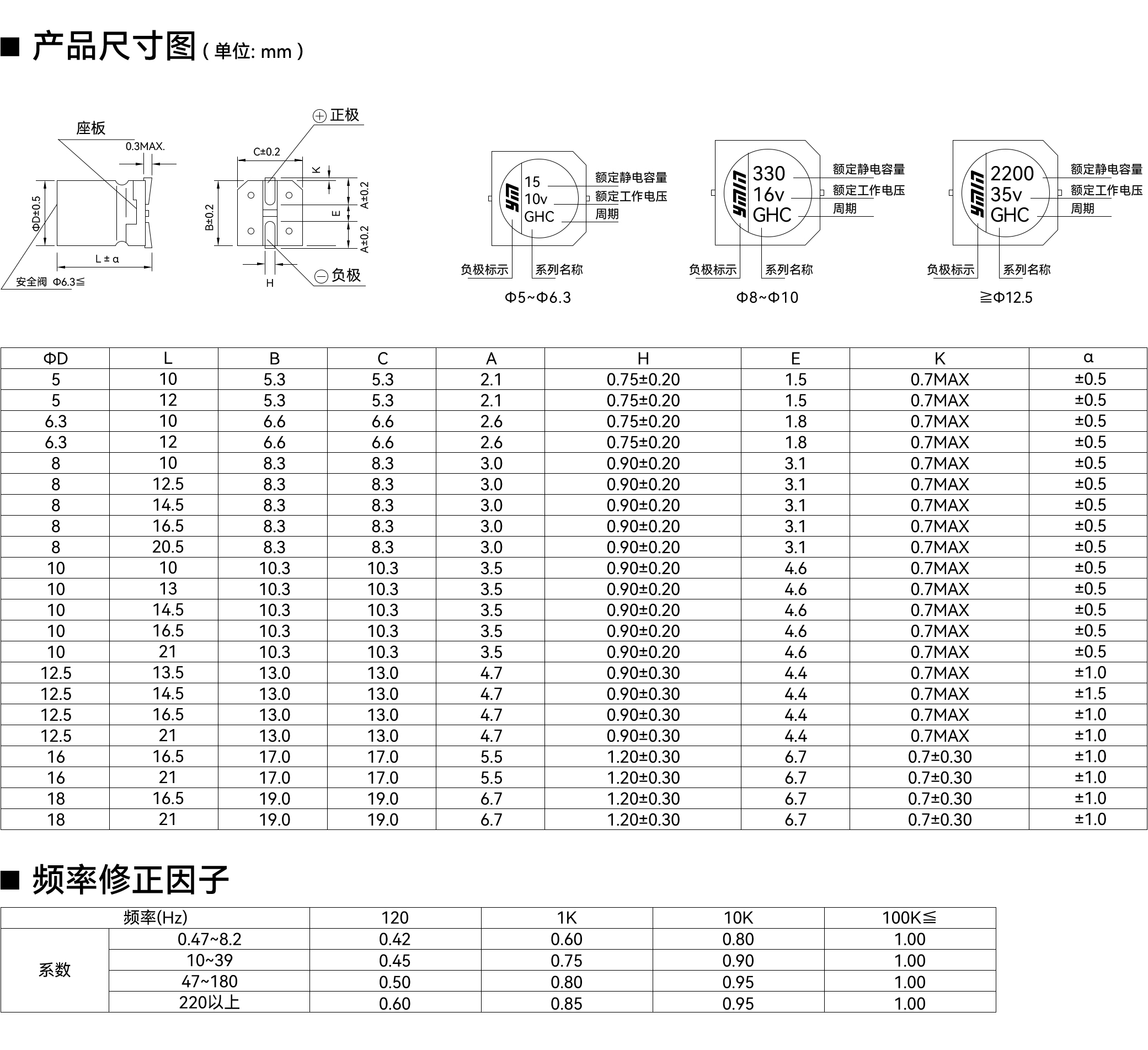 VKG 系列产品尺寸与额定纹波电流条件