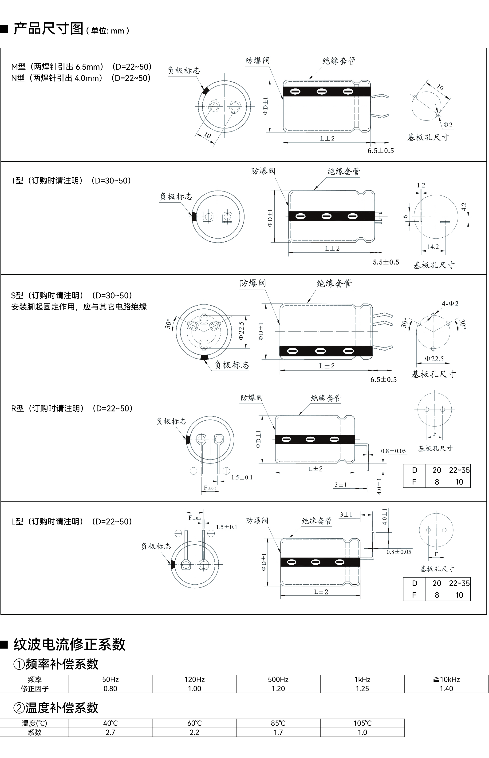 SW3 系列产品尺寸与额定纹波电流条件