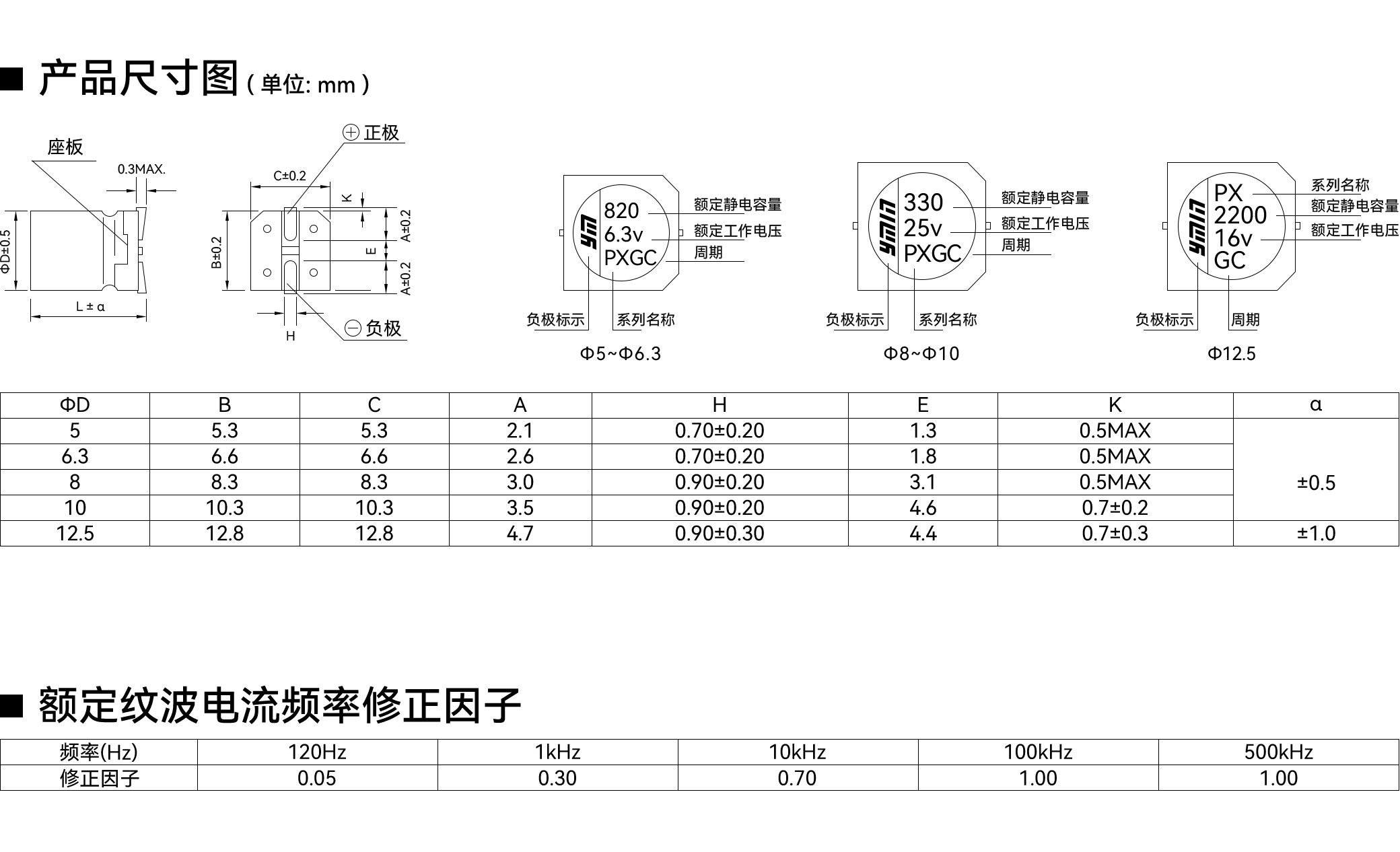 VPX 系列产品尺寸与额定纹波电流条件
