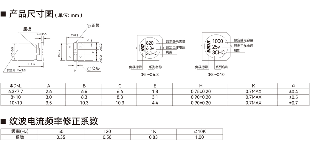 V3MC 系列产品尺寸与额定纹波电流条件
