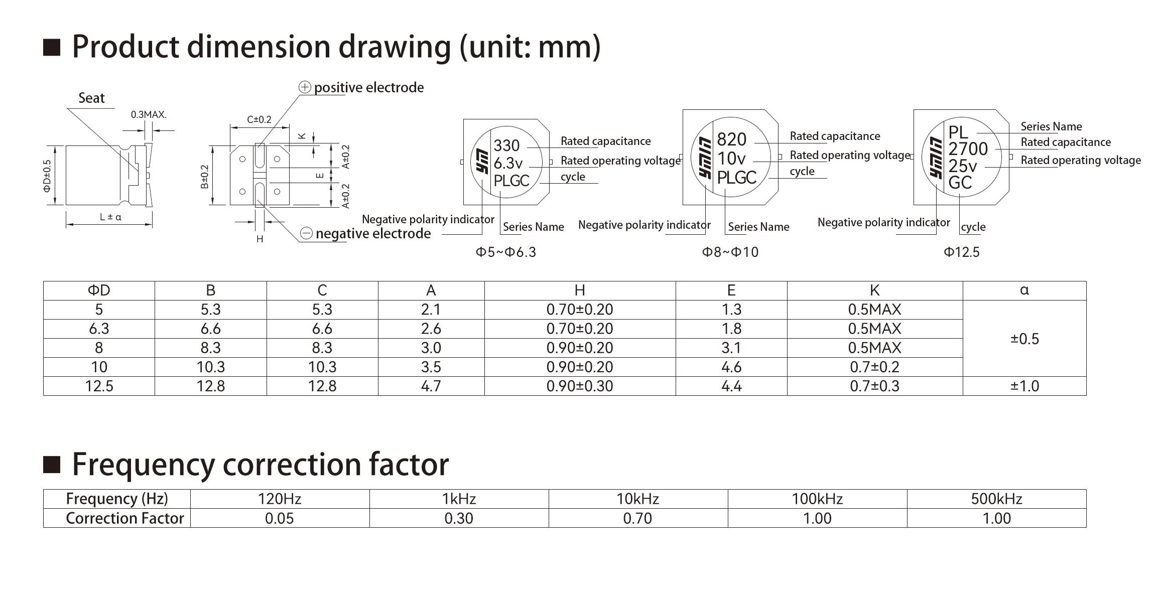 VPL series dimensions and rated ripple-current conditions