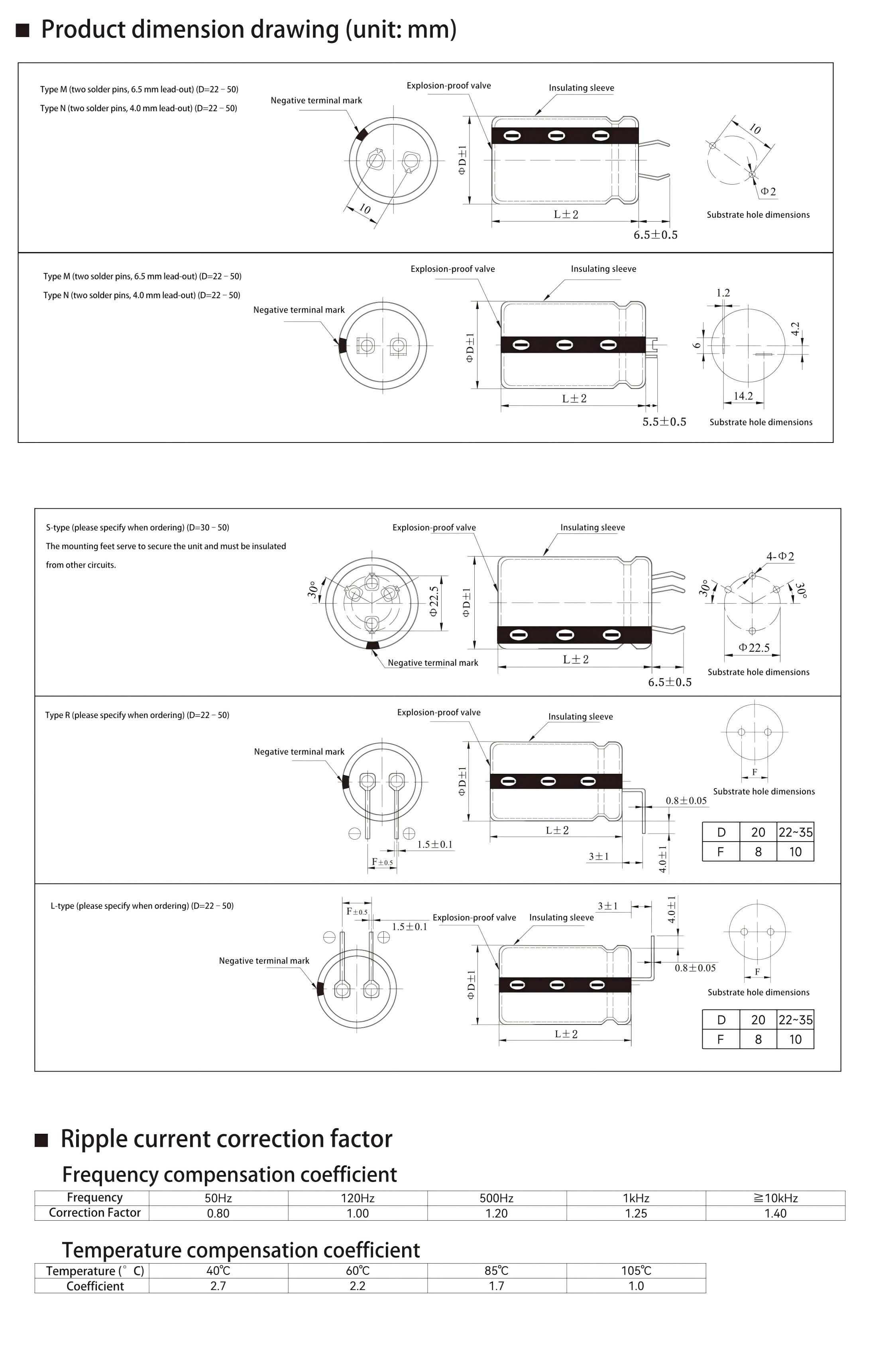 SW3 series dimensions and rated ripple-current conditions
