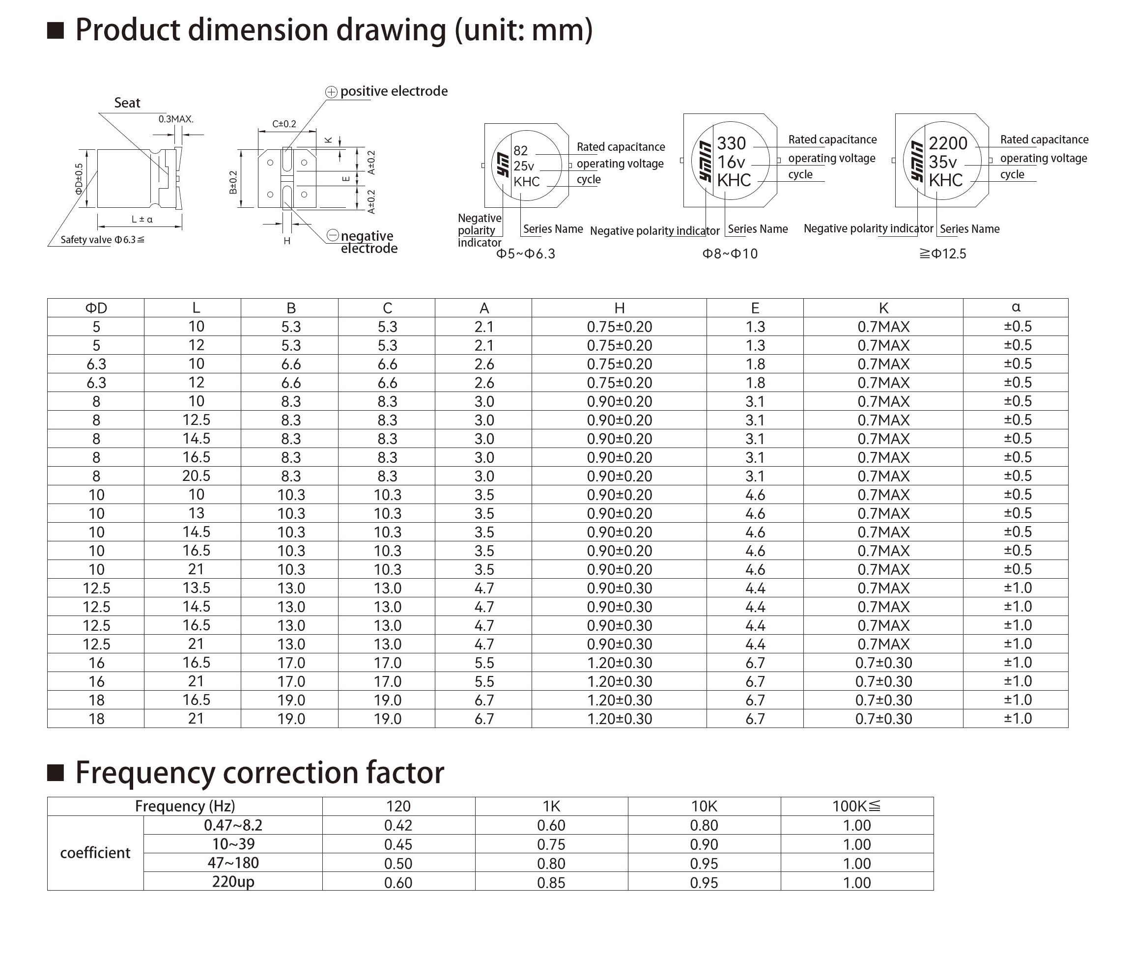 VKO series dimensions and rated ripple-current conditions