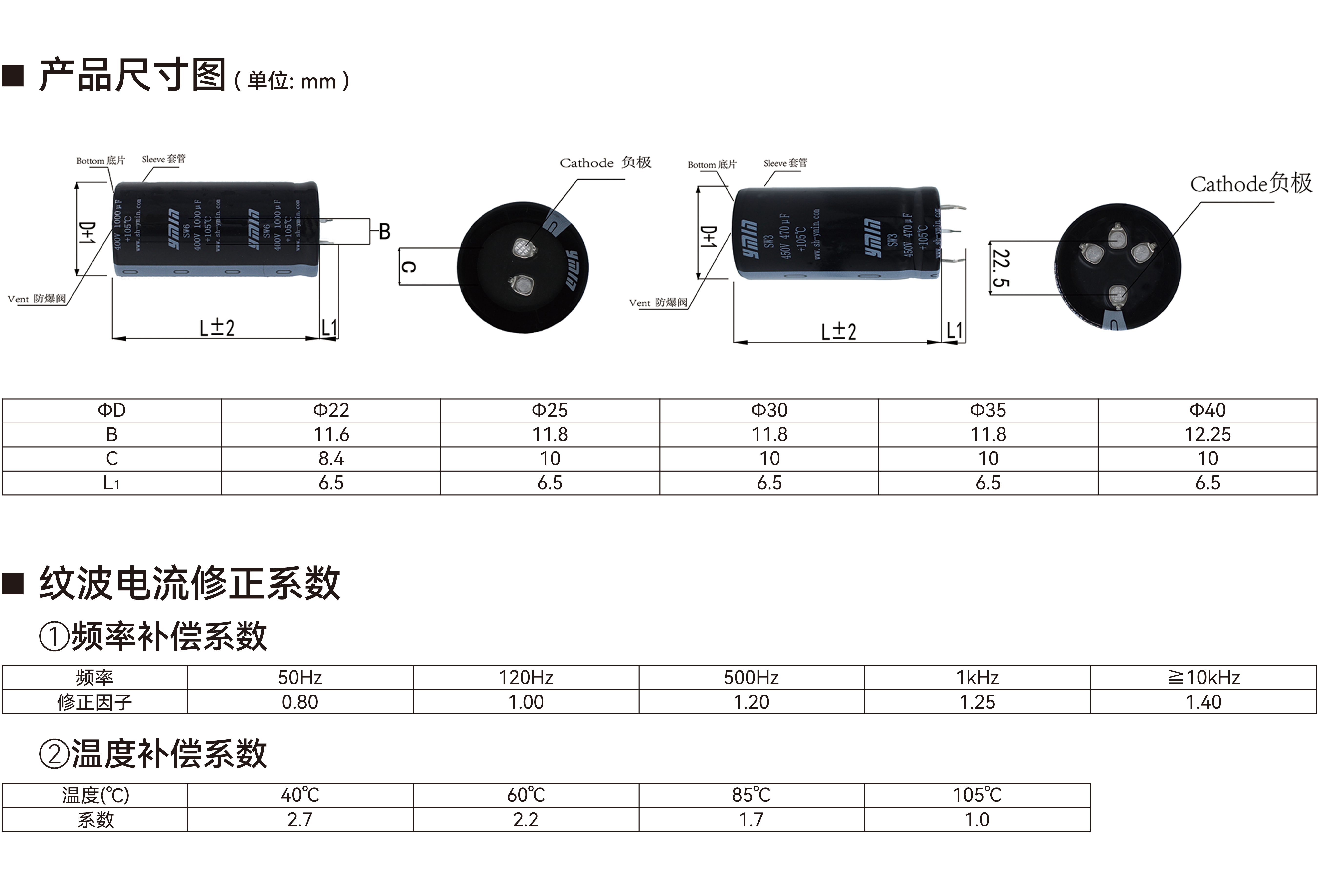 SW6 系列产品尺寸与额定纹波电流条件
