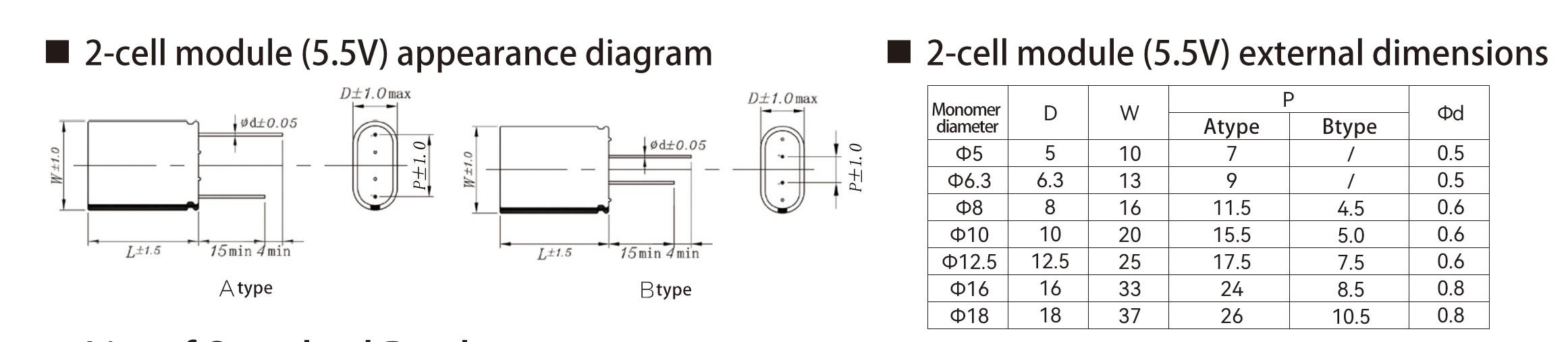 SDM series dimensions and rated ripple-current conditions