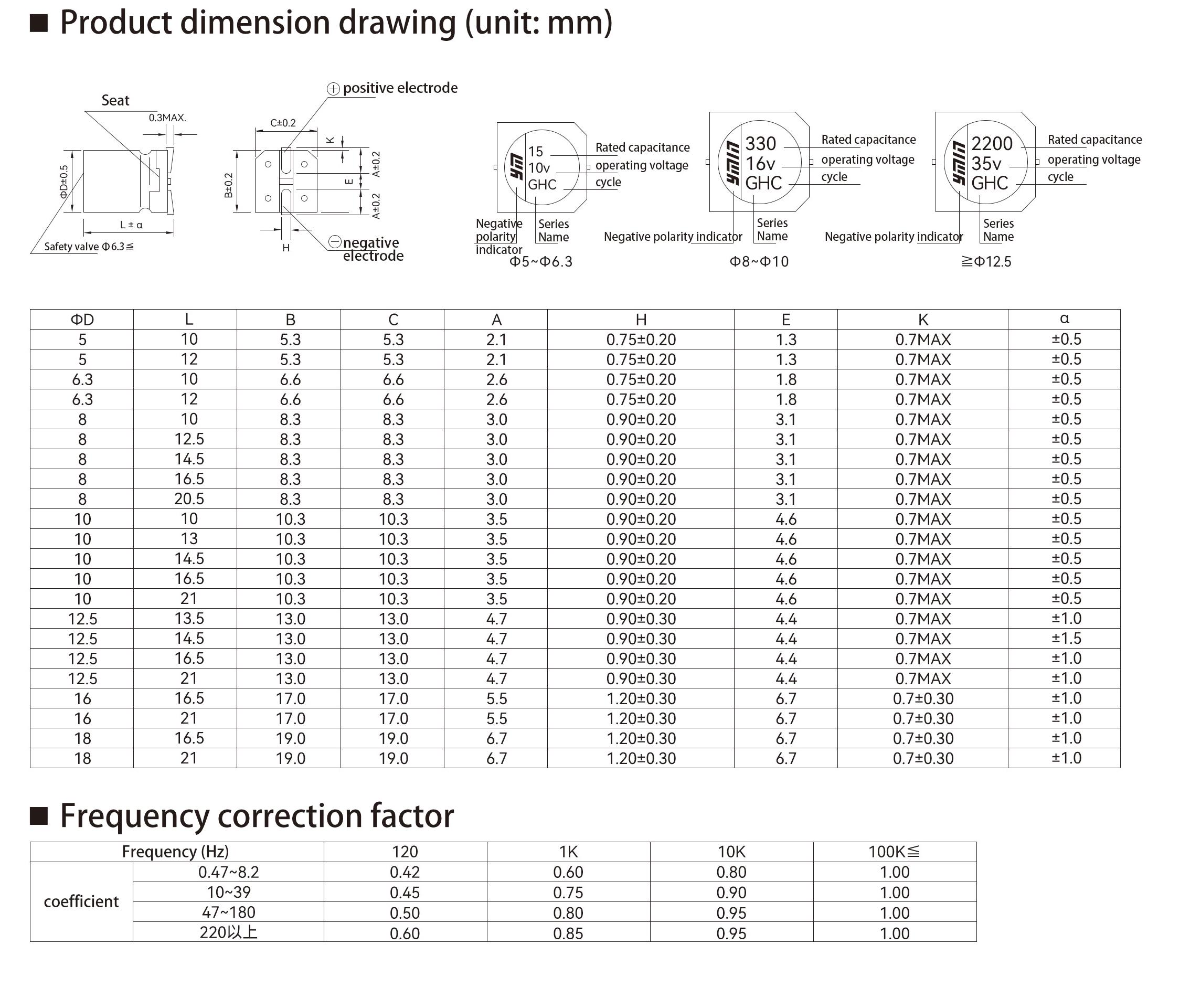 VKG series dimensions and rated ripple-current conditions
