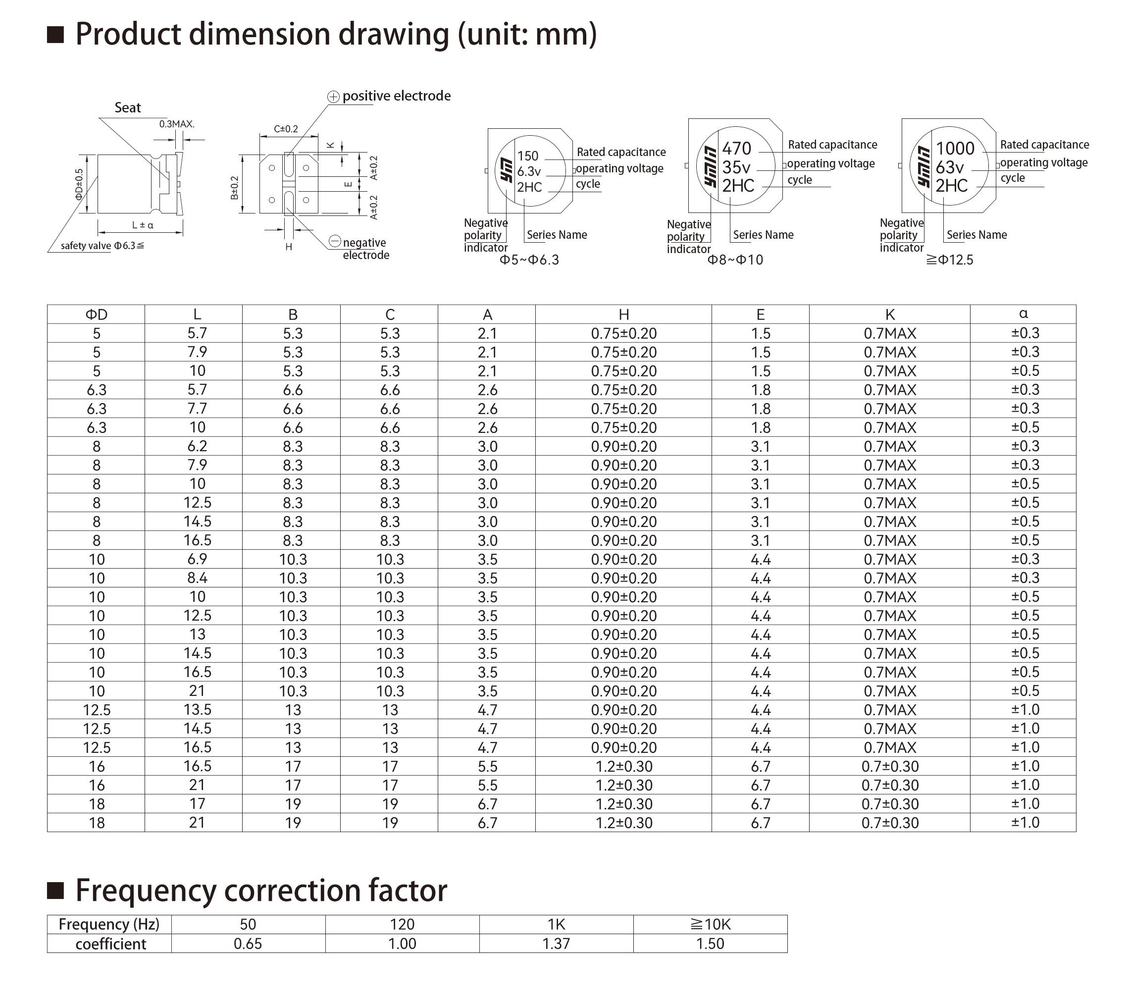 VMM(T) series dimensions and rated ripple-current conditions