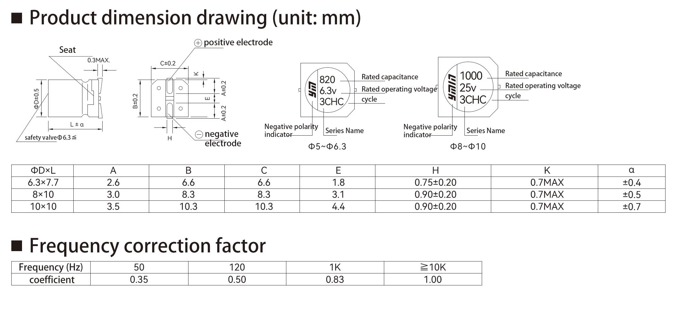 V3MC series dimensions and rated ripple-current conditions