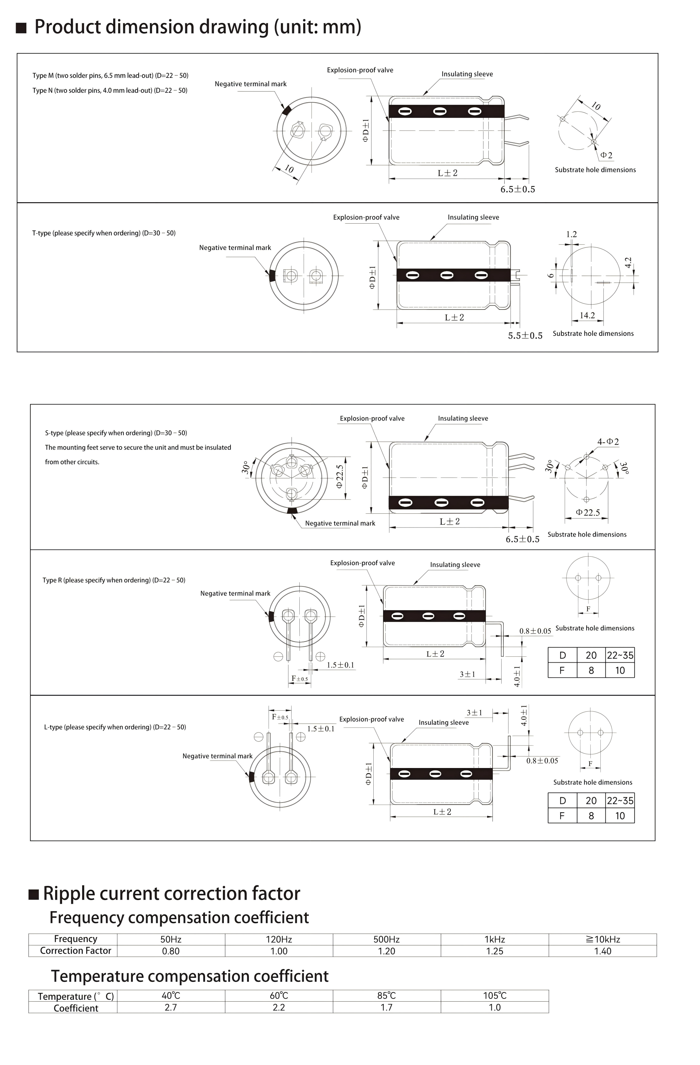 CW3H series dimensions and rated ripple-current conditions